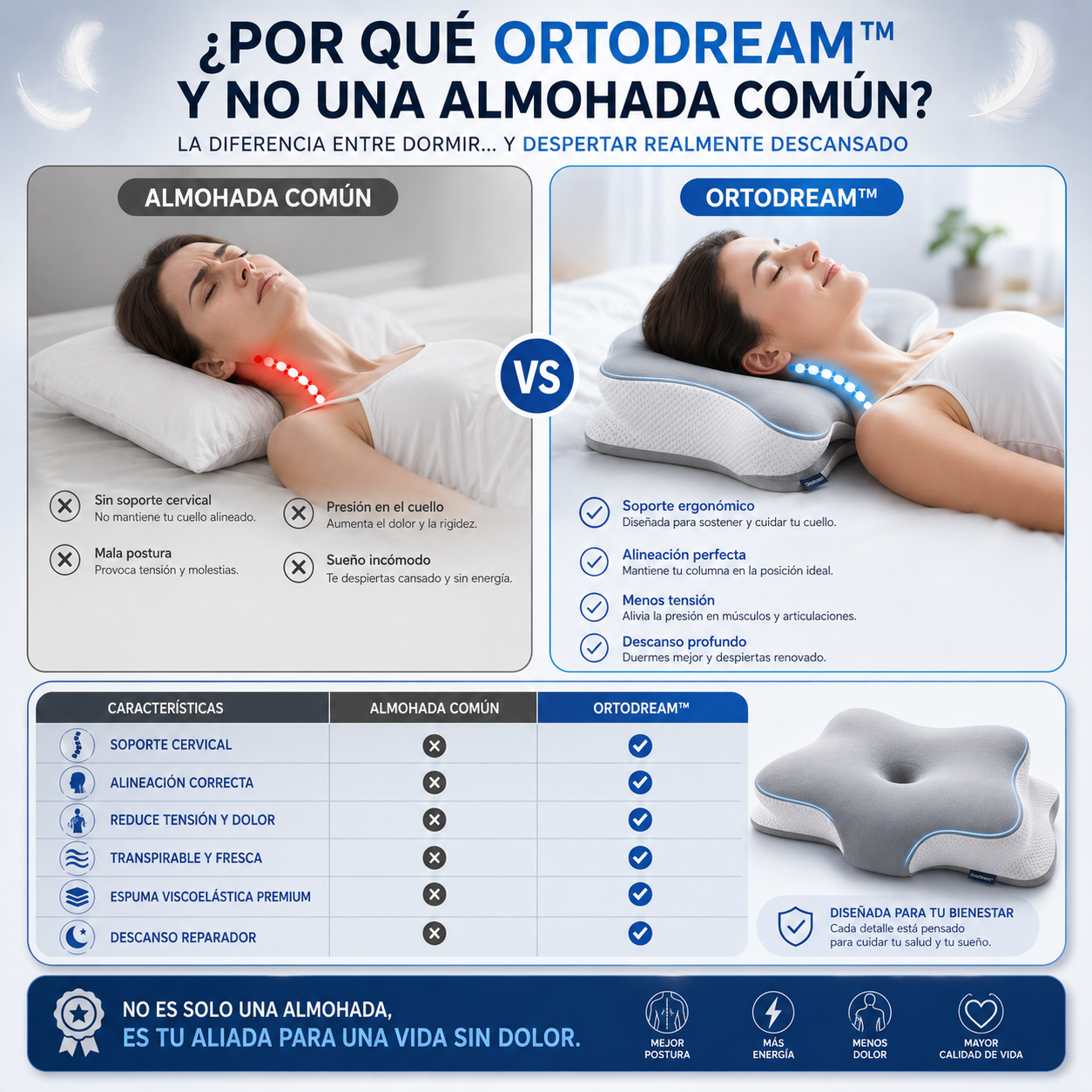 Almohada Cervical OrtoDream™